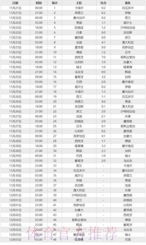 世界杯最新即时比分情况 世界杯最新即时比分情况